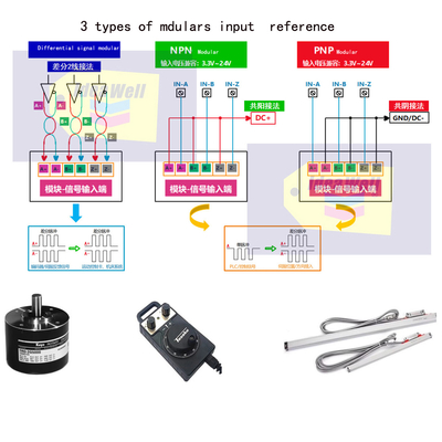 1 في 2 الخارجي Servo Encoder إشارات النبض موزع محور 5 فولت TTL / RS422 خروج إشارة التفاضل