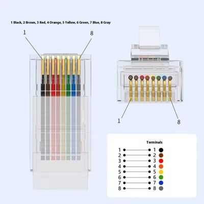 الشبكة RJ45 8P8C رابط إلى 8 محطات محطات الحديد الكابل 150 سم للاتصالات RS 232 485