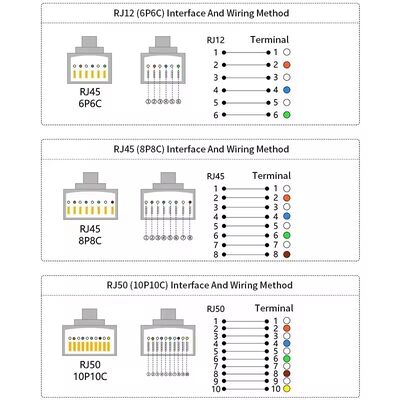 موصل RJ45 RJ48 RJ50 RJ11 RJ12 إلى 485 422 RJ45 إلى كابل 232 خط نقل البيانات